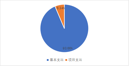全讯600cc大白菜2023年单位预算情况的说明1766.png