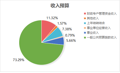 全讯600cc大白菜2023年单位预算情况的说明1467.png